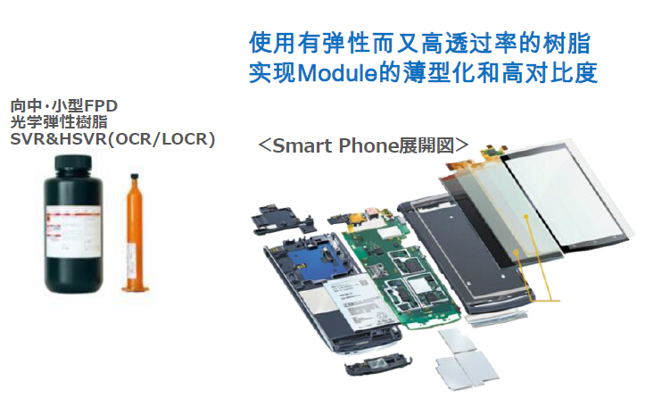 光學弾性樹脂（OCR/LOCR）