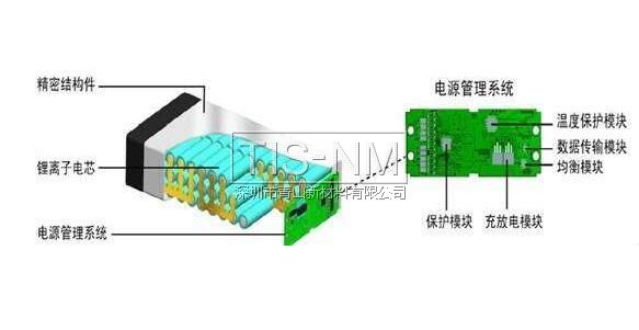 鋰電池組控制系統(tǒng)結構