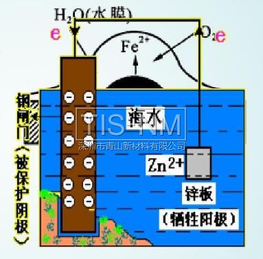 金屬防腐-電化學(xué)保護(hù)-犧牲陽極保護(hù)法