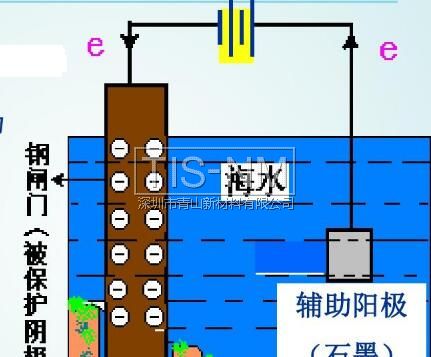 金屬電化學(xué)腐蝕-外加電流陰極保護(hù)法