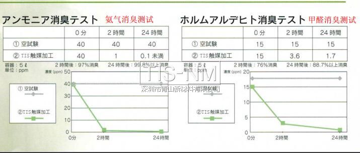 光觸媒除臭實驗