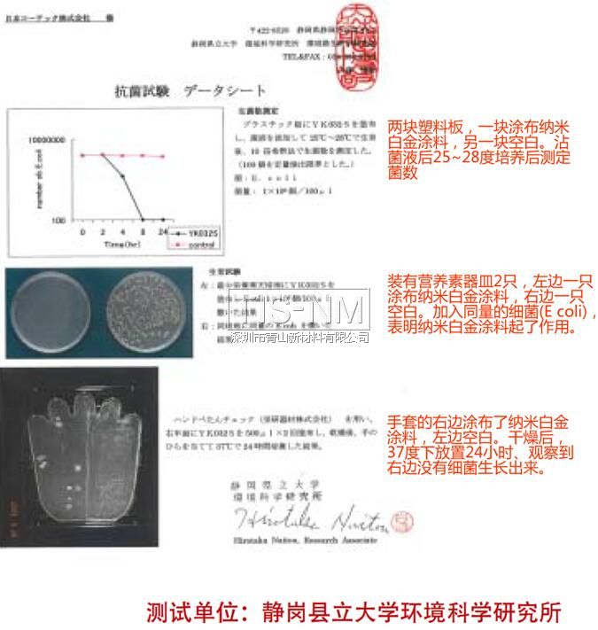 大腸桿菌抗菌試驗