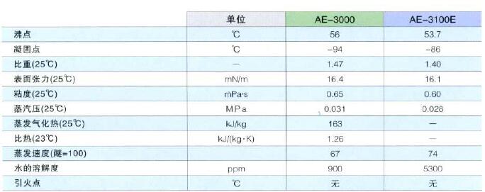 旭硝子 AE-3000