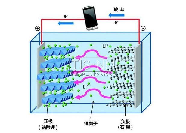 鋰電池結構